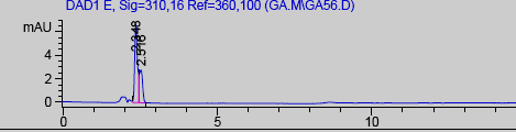 Chromatogram 3: Stanovení vhodných podmínek pro měření kalibrační křivky kyseliny ginkgolové a