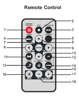 UMÍSTĚNÍ OVLADAČŮ A UKAZATELŮ 1.) STANDBY/FUNKCE 2.) STOP 3.) HRANÍ/PAUZA 4.) REŽIM 5.) DOČASNÉ VYPNUTÍ 6.) IPOD NAHORU 7.) VSTUP 8.) LADIT/PŘESKOČIT DOPŘEDU 9.