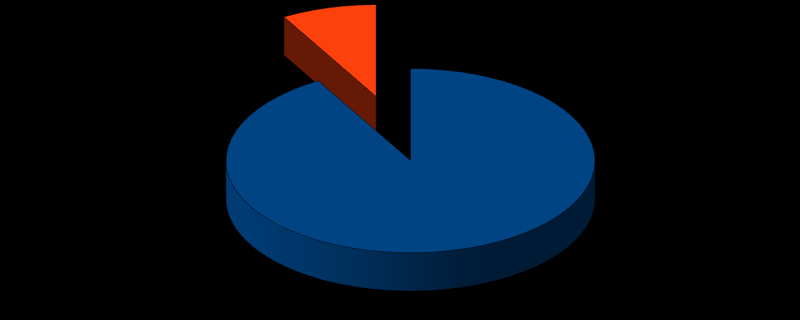 Otázka č. 6: Nyní jste po operaci: TEP kyčle TEP kolene 48 % 52 % Obr.