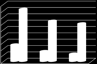 Obsah vodní páry [g m -3 ] Obsah vodní páry [g m -3 ] Koncentrace CO2 [% obj.] PALIVA 6 (14), 3, S. 78-82 1 Obr.