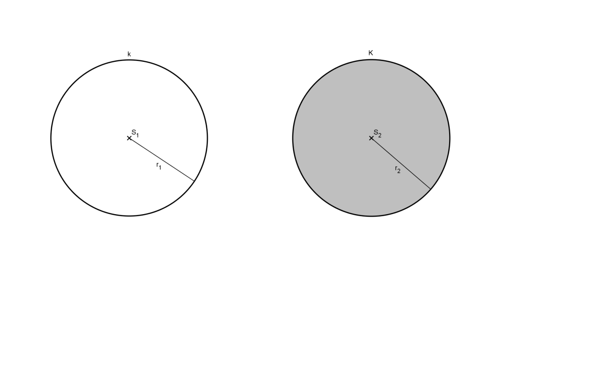 Planimetrie 73 Kružnice, kruh Základní pojmy Definice: Je dán bod S a kladné číslo r. Kružnice k (S; r) je množina všech bodů (roviny), které mají od bodu S vzdálenost r.