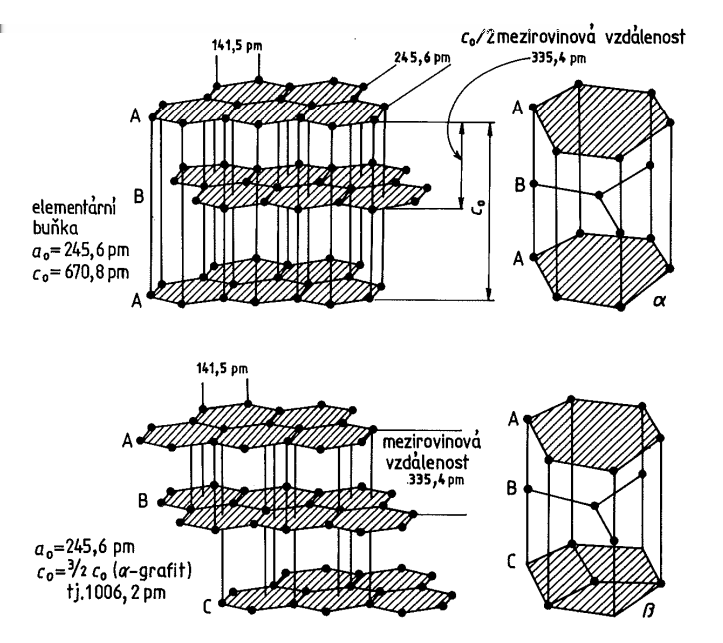 Obrázek 6: struktura α- a β- formy grafitu. 5) je hexagonální, která má uspořádání ABAB a romboedrickou β-formu s uspořádáním AB- CABC Viz obrázek 6. Obě formy mezi sebou přechází.