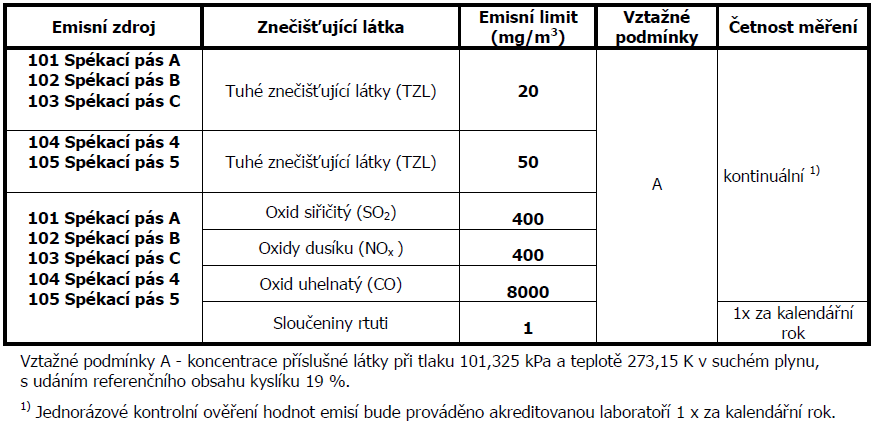 Tabulka 81: Emisní limity pro spékací pásy Změnou IP č. 19 (MSK 32838/2014) jsou stanoveny podmínky ke změně stavby zdrojů znečišťování v rámci stavby Odprášení výklopníků z hlediska ochrany ovzduší.