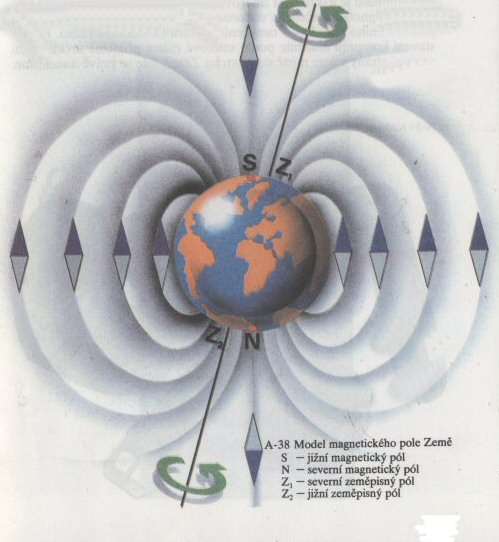 Magnetické pole Země. Kolem Země je magnetické pole.