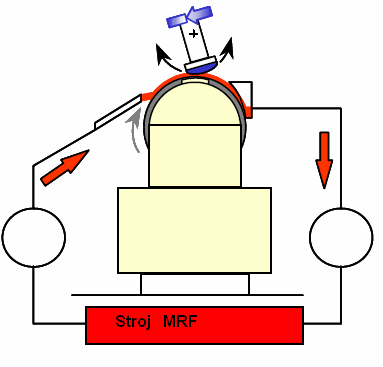 Obr.1: Stroj pro