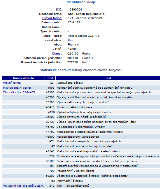 Obr. 10 Zařazení společnosti v rámci CZ-NACE [Zdroj: Český statistický úřad] 29 Český statistický úřad definuje podnikatelské činnosti dle CZ-NACE kódem charakterizující dané odvětví, přičemž první