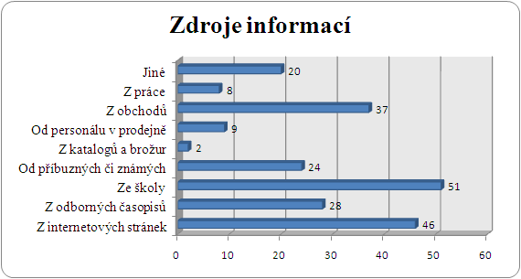 Otázka č. 2: Odkud jste se o Fair Trade či jeho výrobcích doslechli? (n=149) Druhá otázka zjišťovala odkud lidé znají Fair Trade.