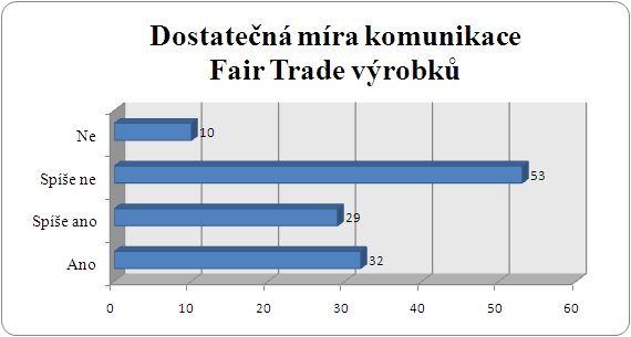 Otázka č. 6: Myslíte si, že Fair Trade výrobky lze v obchodě snadno rozeznat od ostatních výrobků? (n=124) Na šestou otázku odpovědělo 124 respondentů.