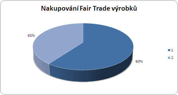 3.4.2 Zajímavosti 3.4.2.1 Zajímavost č.