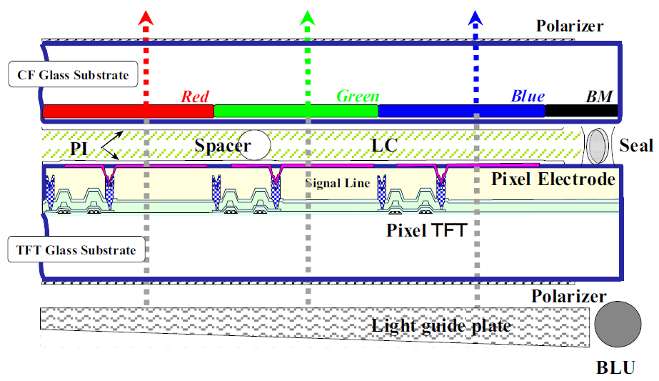 Obr. 4: TFT-LCD [3] 2.2. LCD z modulu tpad, řídící signály V katalogovém listu k LCD displeji ([4]) najdeme všechny potřebné údaje.