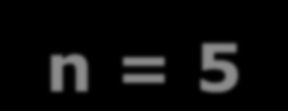 Shewhart vs EWMA n = 5 EWMA s parametry = 0,2 a L = 3 d ARL (d Shewhart EWMA 0