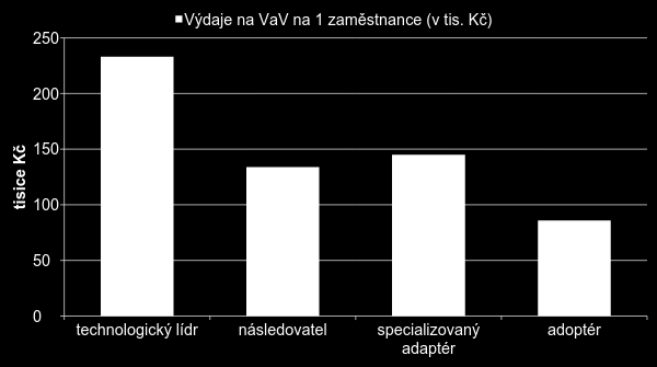 Vliv skutečné pozice na intenzitu VaV