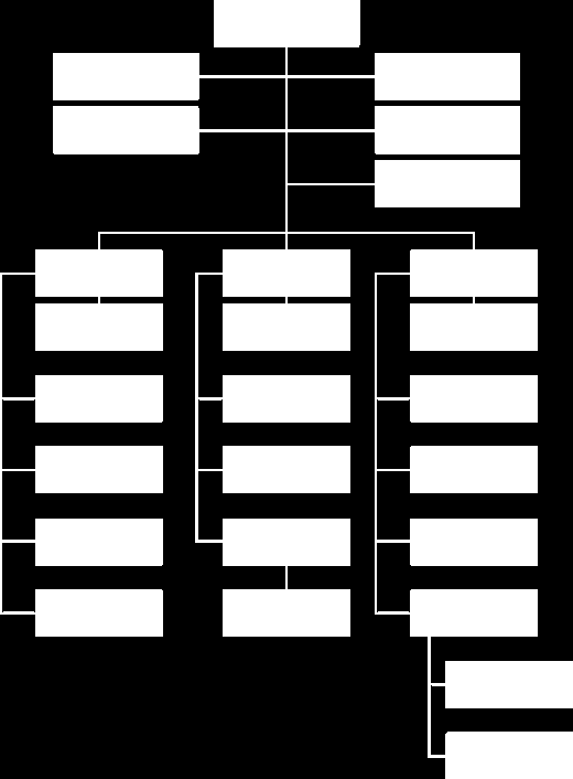 Organizační