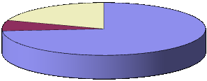 Graf č.