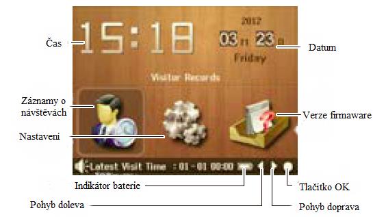 Pro potvrzení volby tlačítko OK a pro návrat o úroveň zpět tlačítko na čele přístroje Menu má následující volby: o Záznamy o návštěvách v tomto menu lze prohlížet jednotlivé záznamy o