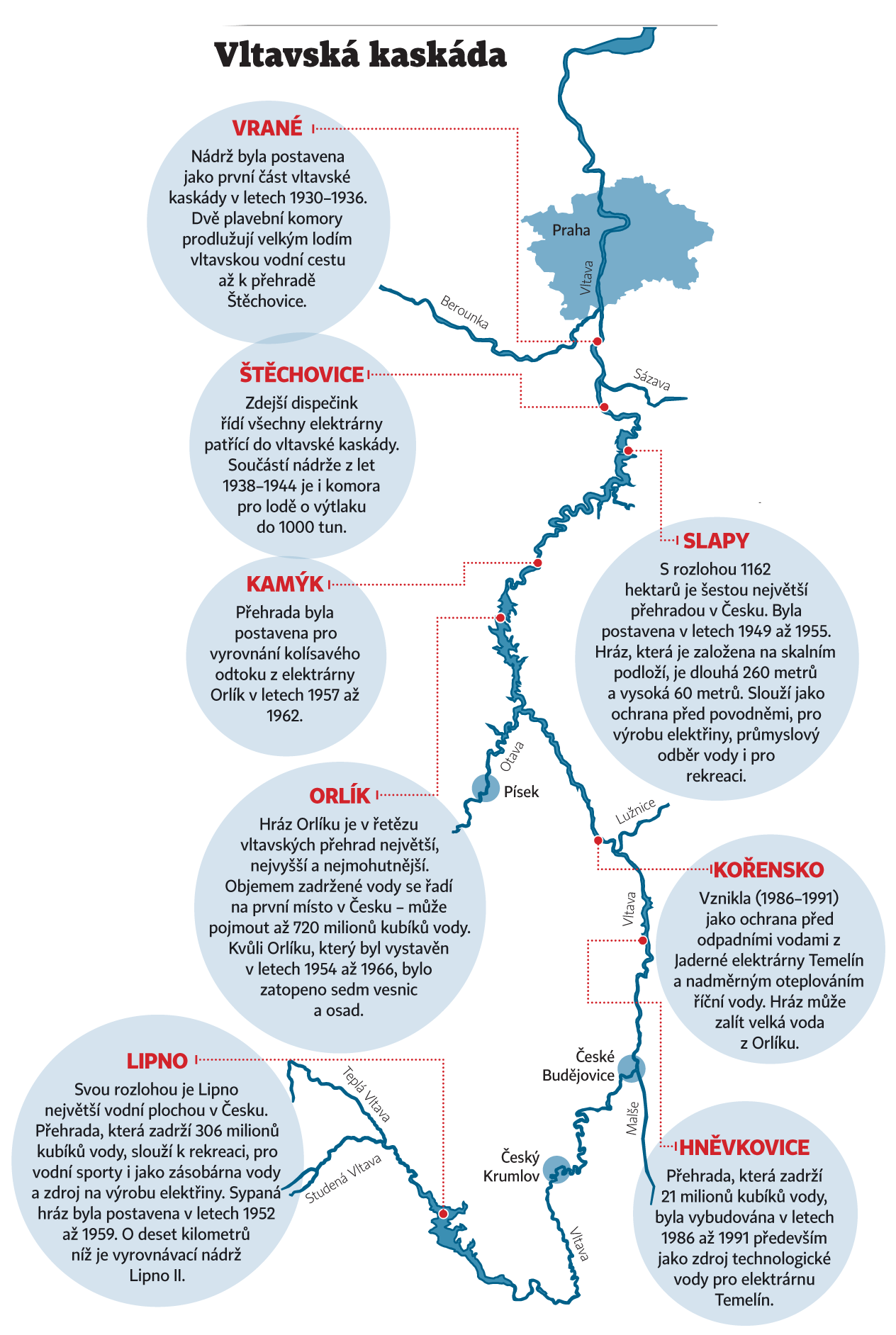 Přehradní nádrž (také nazývaná jen přehrada) je vodní nádrž, která vzniká umělým přehrazením vodního toku přehradní hrází.