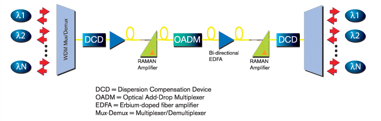 TX: CD InBand TX: PMD InBand 8. 4.