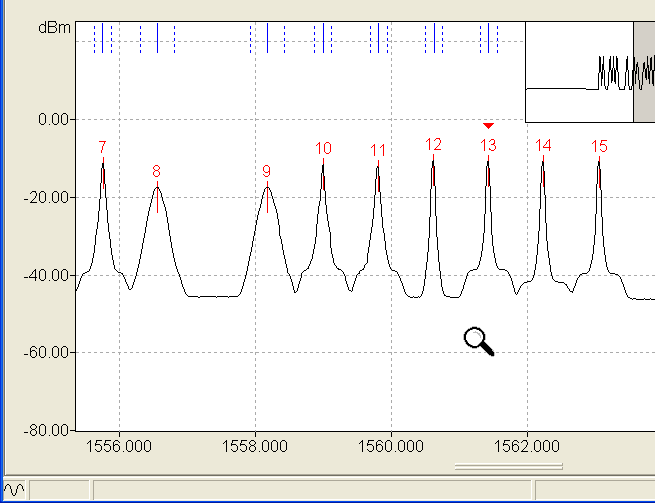 Jak můžeme měřit InBand PMD? TX PMD: změřit DGD přes různé naladěné v kanálu, přes různé SOP (State of Polarization = Polarizační stav), průměrovat přes velký počet 40Gbit/s ROADM?