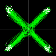 jitter < 50 fs Optické komunikační analyzátory EXFO PSO-200 Optical Communication Analyzer NRZ-QPSK RZ -QPSK Noise averaged Noise