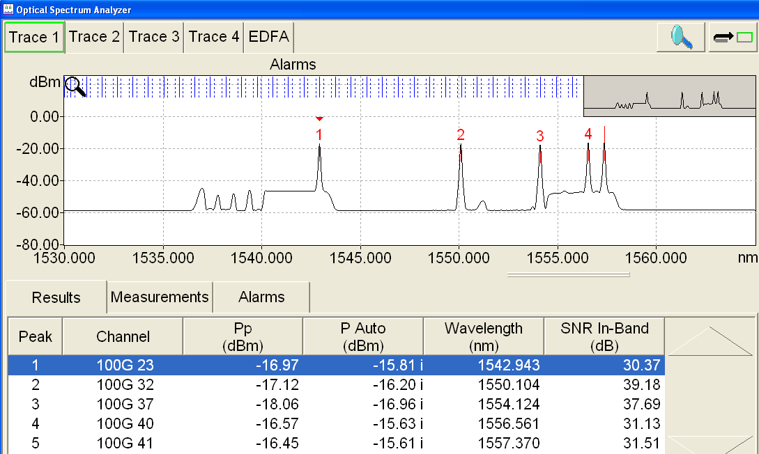 Kdy musíme měřit InBand OSNR? Příklad 1: přenos přes ROADM bez ROADM 40Gbit/s ROADM?