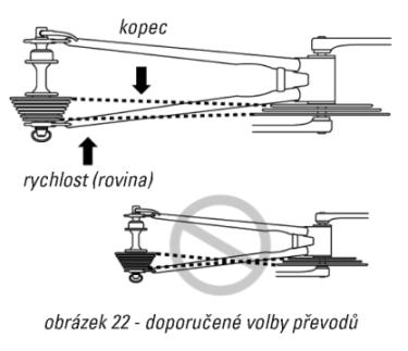 2.4. Řazení Přehled řadícího systému Tento návod vás seznámí s funkcí a seřízením nejrozšířenějšího řadícího systému. Je-li vaše kolo vybaveno systémem vícerychlostního náboje (např.