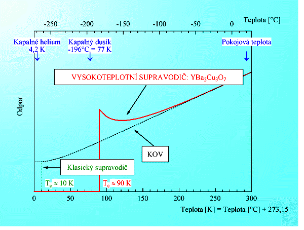 Obr. 6.