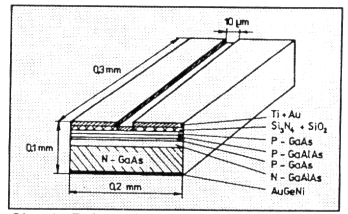 Obr. 8.25 Schéma růstové komory MBE (vzorek je umístěn ve středu komory na rotujícím držáku) Obr. 8.26 Heterostrukturní polovodičový laser Stále intenzívněji probíhá výzkum laserových polovodičových zdrojů záření zvláště v oblasti tzv.