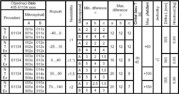 REGULÁTOR TEPLOTY Typ 61 113- Prostorový jednoduchou regulaci a signalizaci teplot v prostoru (haly apod.).