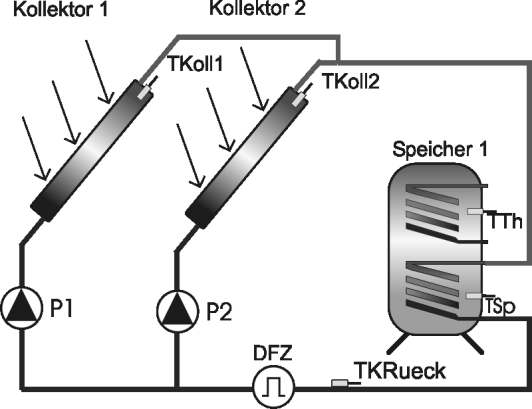 2.3 Typy zařízení, pro které lze použít regulátor Poznámka: Následující vyobrazení jednotlivých zařízení nepředstavují úplná hydraulická schémata.