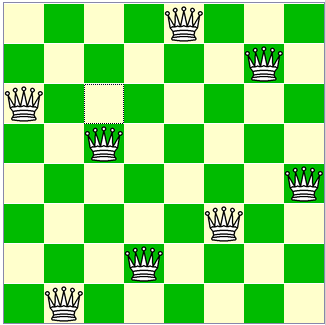 Cvičení - problém osmi dam na šachovnici Příklad řešení: Úkolem je umístit osm dam na šachovnici 8 8, tak aby žádná dáma neohrožovala žádnou jinou.