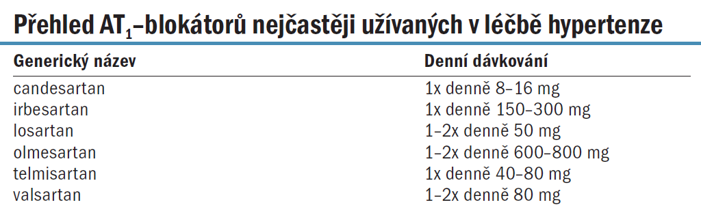 Příloha č. 7 Citováno z : CÍFKOVÁ, R.