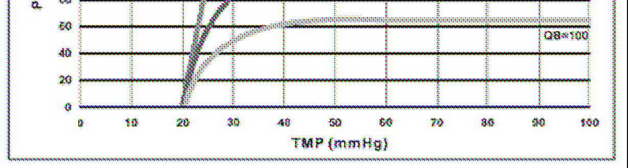Plazmafiltr Microplas MPS Specifikace MPS03 MPS05 MPS07 Materiál membrány Maximální velikost pórů (um) 0,5 0,5 0,5 Síla stěny (um) 00 00 00 Délka filtru (mm) 305 305 305 Délka vlákna (mm) 284 284 284