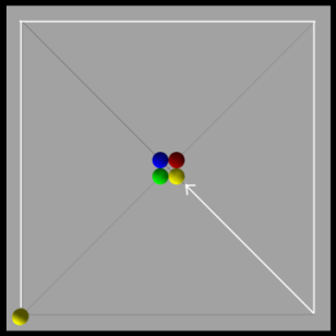 obr. 5 Úkolem je dostat postupně 3 kuličky na kolečko stejné barvy pomocí zvedání desky za roh nebo za prostředek strany desky.