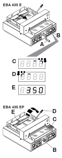 EBA 435 E Míry se nastavují pomocí kliky zadního dorazu (A). Symbol směr otáčení - se na displeji (B) pohybuje směrem vpravo (viz obr. C). Směr otáčení zadního dorazu (A) je indikován vpravo.