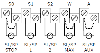 - termostat motoru PT1 připojte ke vstupu T1, dále propojte svorky propojovacím vodičem o průřezu 1-1,5 mm2 (svorky vstupu T2 musí být propojeny).