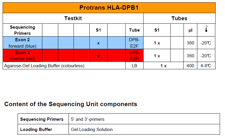 Poznámka Podívejte se na Primer Mix Specifikační tabulky (Příloha) dodávané s kity, abyste vybrali vhodné PCR produkty a Sekvenační primery.