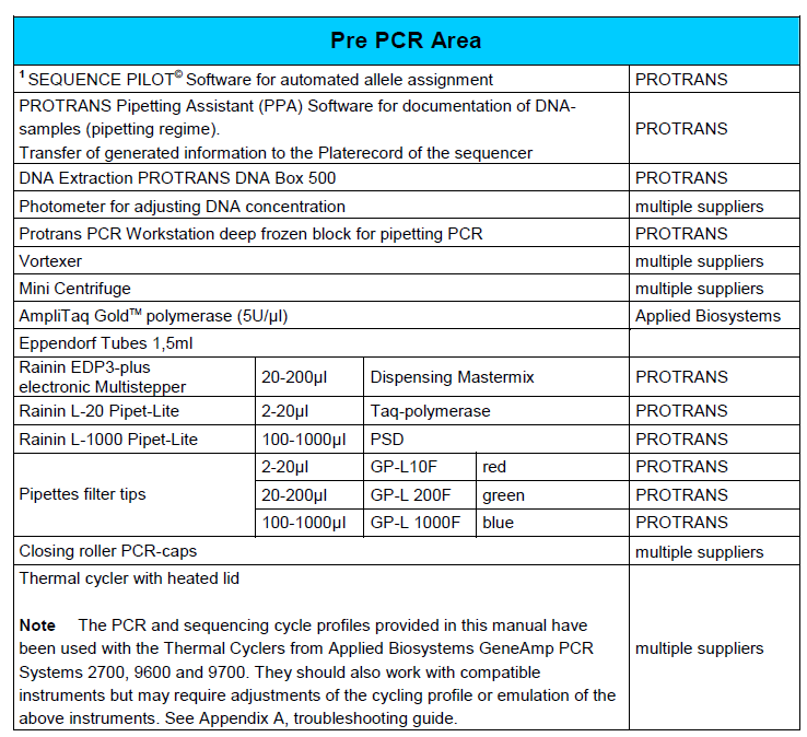 6.1 Materiály a vybavení nedodávané s kitem Poznámka PCR a sekvenační profil uváděné v tomto návodu byly použity s Thermal Cyclery od Applied Biosystems GeneAmp PCR Systémy 2700,