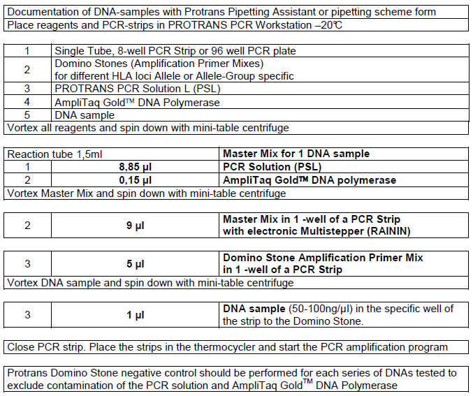 10.6 PROTRANS Domino Stones HLA SBT Sekvenační Kity Protrans Domino Stones jsou navrženy pro maximální flexibilitu při splňování individuálních požadavků HLA laboratoře.