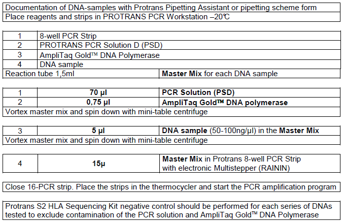 10.8 PROTRANS S2 Sekvenační kity Protrans S2 sekvenační kity jsou navrženy tak, aby splňovaly požadavky velmi vysoké výkonnosti vzorku stejně jako alela-specifického sekvenování pro méně ambiquit.