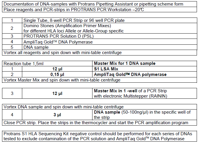 10.11 Protrans S1 Sekvenační Kity Protrans S1 sekvenační kity jsou navrženy tak, aby splňovaly požadavky velmi vysoké výkonnosti vzorku stejně tak jako prodlouženého sekvenování u HLA třídy I k