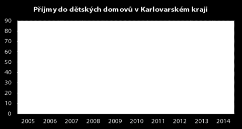 3 Shrnutí počty pěstounů pro děti aktuálně v databázi Pokud shrneme výše uvedené, celkem je třeba pro děti aktuálně v databázi Odboru sociálních věcí Krajského úřadu Karlovarského kraje vyhledat 84