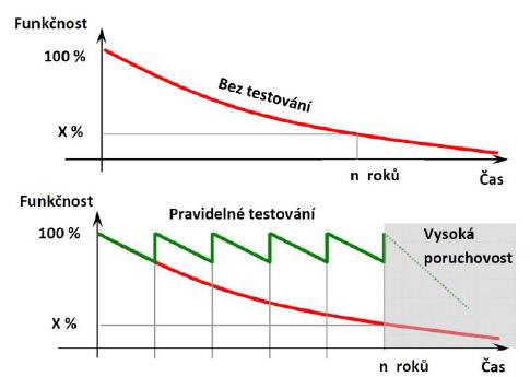 xeffect výhody Proč je