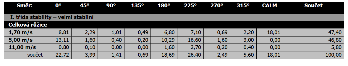 3.1.1 KLIMATICKÉ POMĚRY Podnebí je dáno především zeměpisnou polohou, nadmořskou výškou a typem zemského povrchu. Pro oblast je charakteristický tzv.