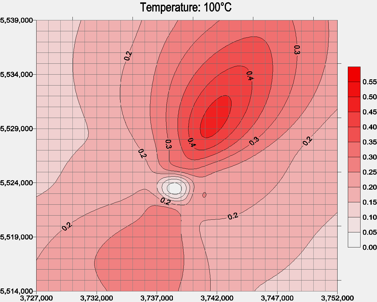 Imisní koncentrace vs.