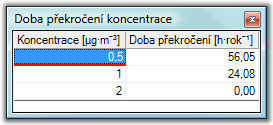 70 SYMOS '97 3.13.2 Detailní výsledky Detailní výsledky Okno náhledu s detailními výsledky. Tabulka má své lokální menu, které umožňuje kopírovat vybrané, nebo všechny výsledky do schránky Windows.