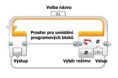 9.1 Cykly Možnosti použití cyklu v EV3 Umístění Blok Loop, který v EV3 reprezentuje cyklus, je umístěn v oranţové záloţce Flow Control (zobrazeno na obrázku).