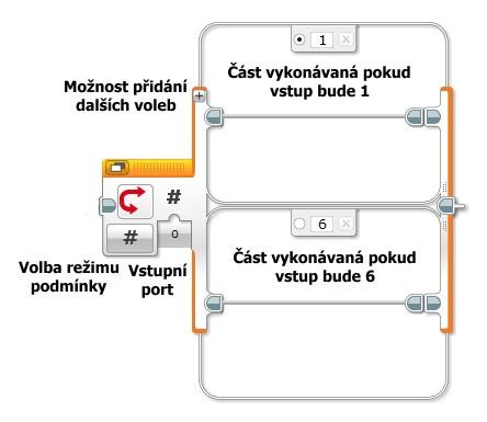 9.2 Podmínky Možnosti použití podmínek v EV3 Umístění Blok Switch, který v EV3 reprezentuje podmínku, je umístěn v oranţové záloţce Flow Control (zobrazeno na obrázku).