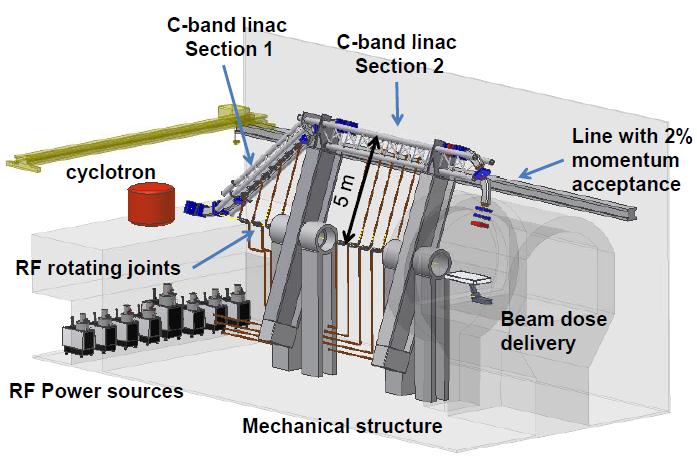 TULIP Turning Linac for Protontherapy Projekt zařízení s 1 ozařovnou ENLIGHT: