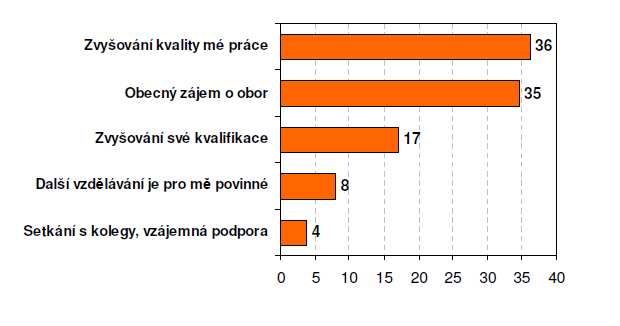 (Analýza předpokladů a vzdělávacích potřeb pedagogických pracovníků pro zkvalitňování jejich práce, 2009, s.