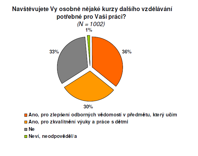 UTB ve Zlíně, Fakulta humanitních studií 44 Graf č.